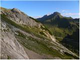 Passo di Fedaia - Punta Serauta